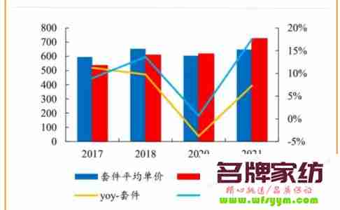 浅析提升家纺终端销量的方法 家纺行业如何提升业绩