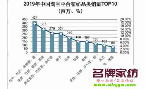 浅谈家纺品牌提升业绩的关键点 浅谈家纺品牌提升业绩方案