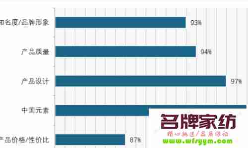 如何让消费者对品牌过目不忘？ 如何增强消费者对品牌的认同感