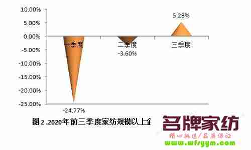 家纺品牌店如何做好数据分析 家纺品牌店如何做好数字化销售