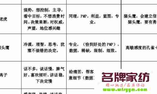 攻克多类型顾客的话术 如何攻克客户心理