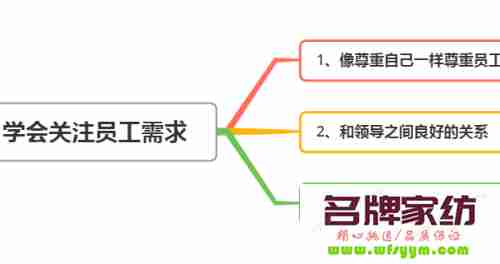 企业需要关注员工需求 企业应该最关心什么