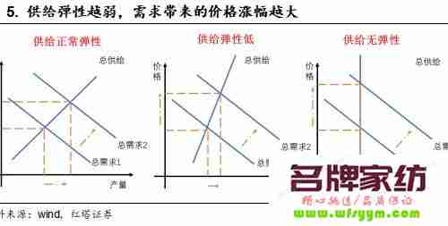 企业弹性管理应对足球盛宴 企业弹性管理应对足球的要求