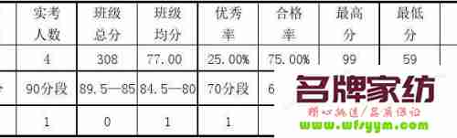 优秀员工需要得到成绩的认可 优秀员工需要得到成绩嘛