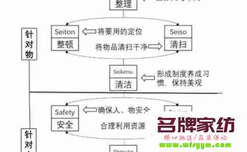 企业员工管理要讲究方法 员工管理要素