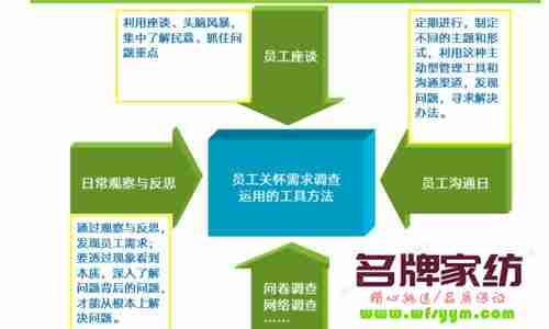 面对新型员工该如何管理？ 怎么对待新员工的关怀