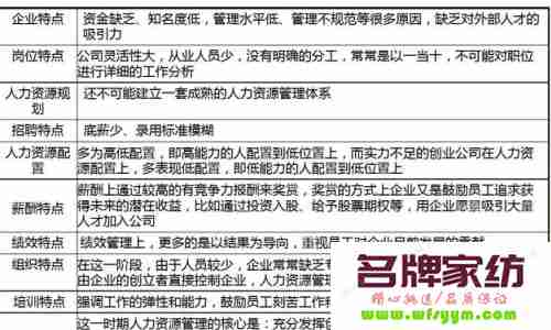 在企业不同发展阶段该如何用人？ 在企业不同发展阶段该怎么办