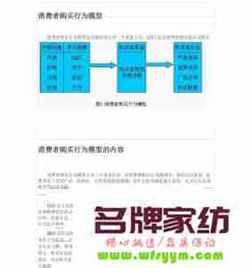 家纺终端消费者购买行为分类 家纺终端消费者购买行业分析