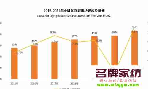 人才流失：家纺企业不能承受之痛 2021年家纺行业