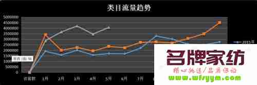 家纺企业淡季应弥补市场推广 家纺店的淡季旺季分析