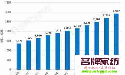 家纺创业者应具备的家纺营销战略 家纺受众人群有哪几类