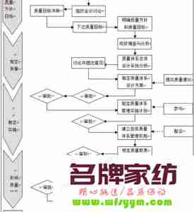 家纺企业管理必须建立长期发展规划 企业应建立哪些基本的管理制度