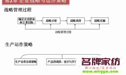 家纺企业运作管理的六部曲 家纺企业运作管理的六大原则