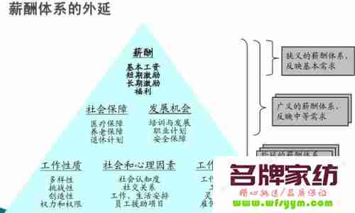 家纺企业管理：员工激励与管理 家纺店员工管理制度