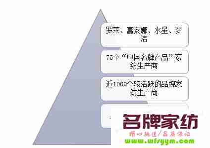 家纺创业企业必看的中国家纺企业管理模式 家纺行业的优势