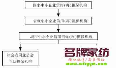 中小企业如何应对信用危机 中小企业如何应对信用问题