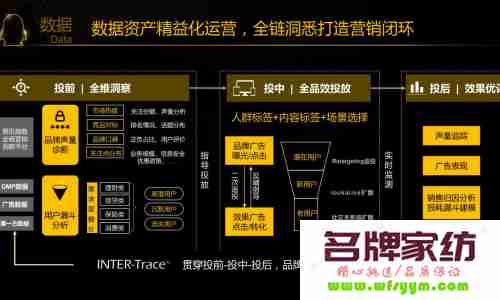 金融危机下家纺营销八大策略 金融危机对服装行业的影响