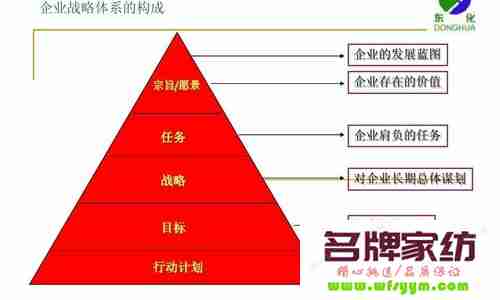 家纺企业战略营销突围之路 家纺企业愿景