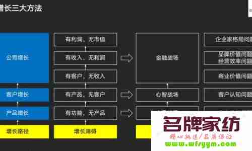 家纺企业：提高执行力的五大法则 家纺行业怎么做