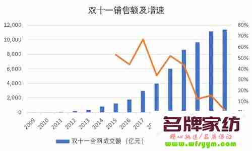 促销做存量销售，还是做增量销售？ 销售存量什么意思