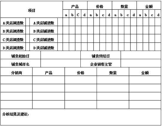 终端店铺价格促销提高销售 终端卖场促销方案