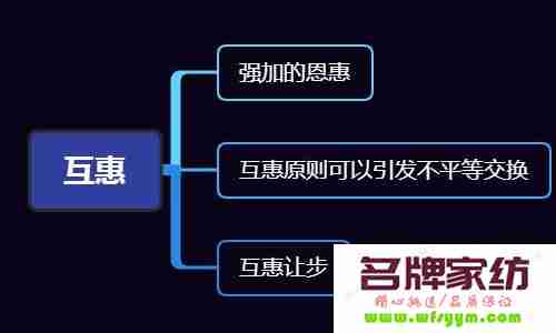 利用促销提升品牌影响力 促销对品牌的影响