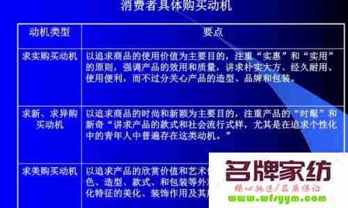 如何激发消费者的购买潜力？ 如何激发消费者的购买动机?举例说明