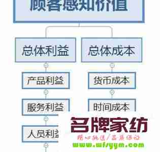 巧用顾客心理提升促销利润 顾客求新心理