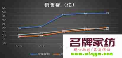 分析家纺企业成功家纺营销法则 家纺行业现状分析