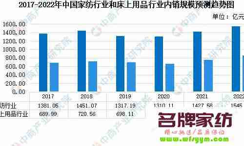 家纺产业做强大 要适应市场需求 家纺产业带