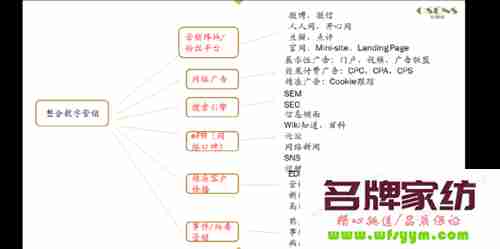 营销秘笈：营销定位新规则 营销定位的五个方向