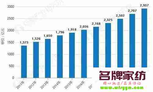 从精确把握消费感觉看家纺营销 谈谈对正确消费的认识