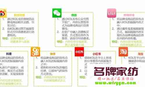 家纺营销：新媒体营销势在必行 家纺营销:新媒体营销案例