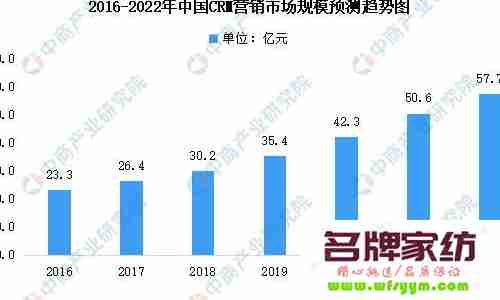 营销２．０时代 创造家纺行业财富 什么是营销2.0