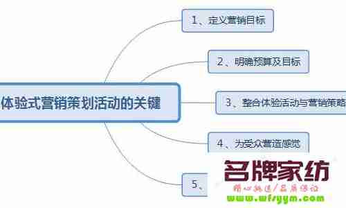 促销秘笈：发掘关键营销细节 促销的关键点是什么