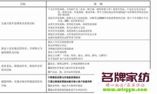 促销创新走出差异化发展新路 促销方式创新的案例