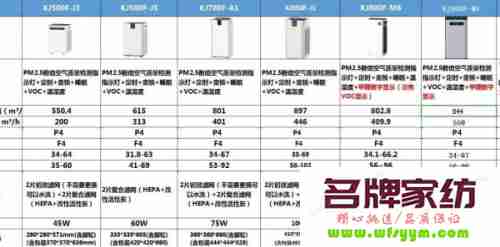 各类空气净化技术比较 空气净化系统有哪些