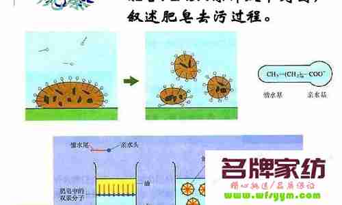 羊绒制品的应急去污法则 羊绒制品的应急去污法原理