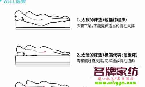 腰疼者不宜用太硬的床垫 腰疼的人睡越硬的床越好吗