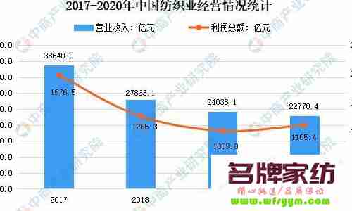 2015年以来我国纺织行业发展情况综述