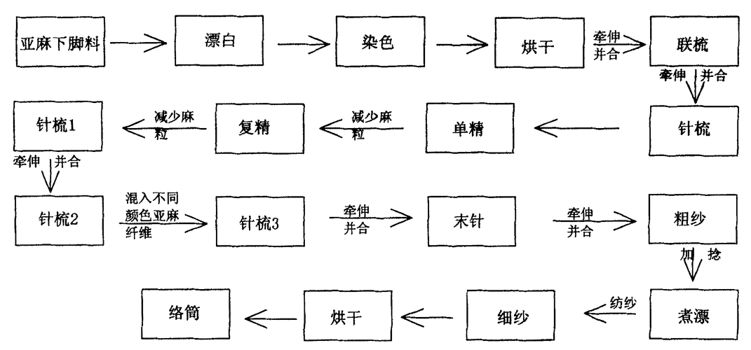 家纺生产工艺单位是什么 家纺工艺单和结构图