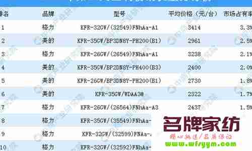 家用空调排名 家用空调排名前十名品牌