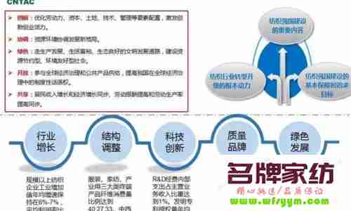 中国纺织工业“十三五”规划初步形成：定位与重点任务揭秘