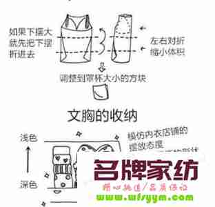 换季服装防虫蛀的方法 换季服装防虫蛀的方法是什么