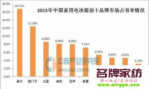 中国电器十大品牌 中国电器十大品牌排行榜