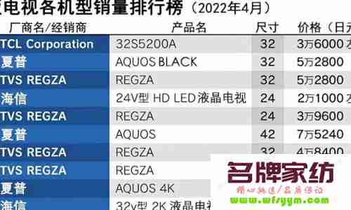 电视机品牌排行榜 电视机品牌排行榜前十名液晶