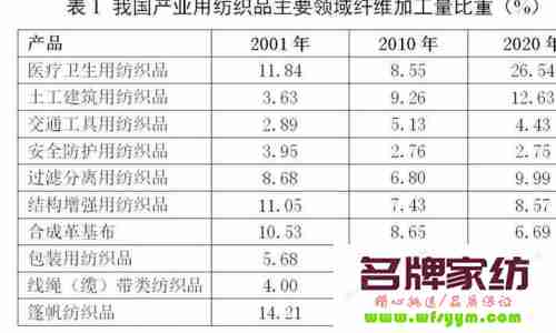 2015年我国产业用纺织品行业发展综述及2016年展望