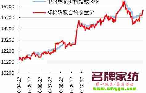 国内棉花期货暴涨，供需逆转助力价格回升