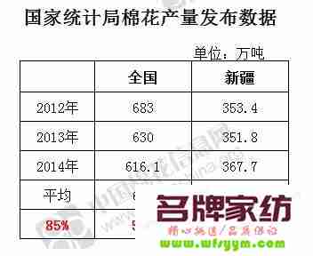 国家继续在新疆实施棉花目标价格改革试点，2016年目标价格达每吨18600元