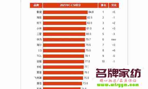 液晶电视质量排名 液晶电视机质量排名前十名
